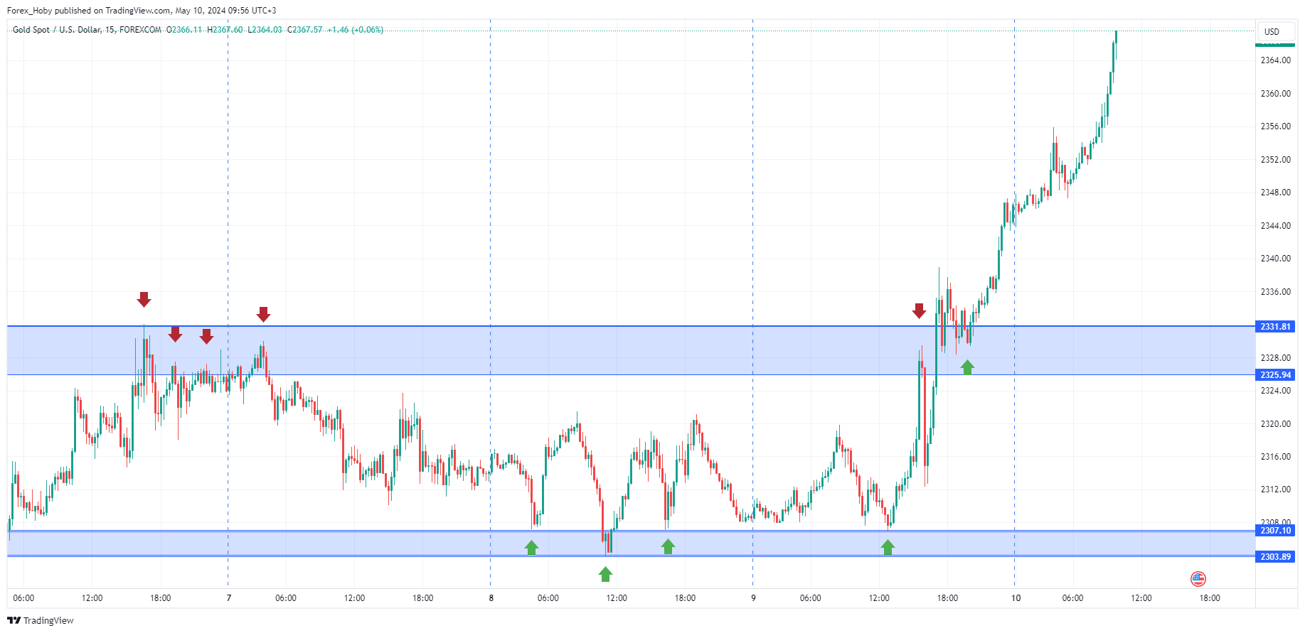 FOREXCOM:XAUUSD Chart Image by Forex_Hoby