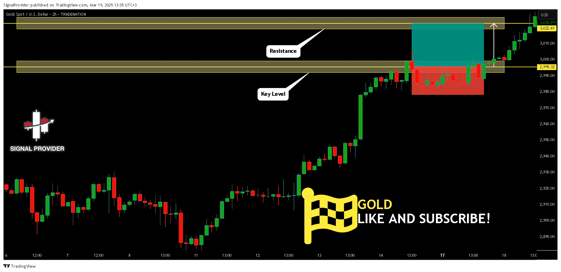 TRADENATION:XAUUSD Chart Image by SignalProvider