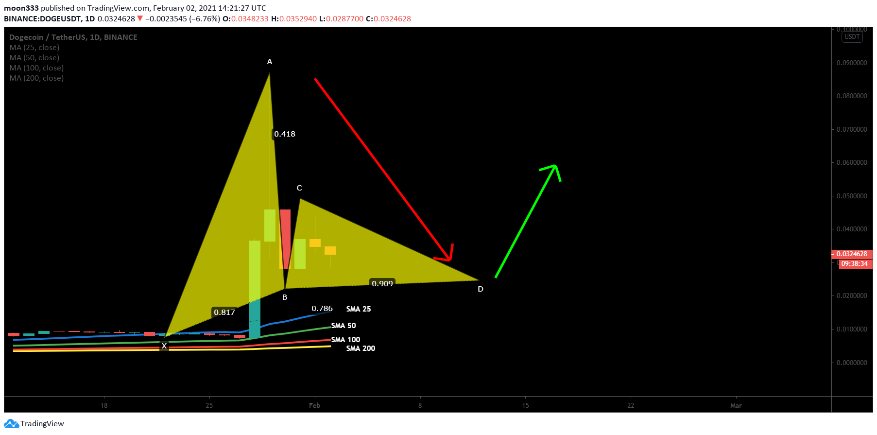  Chart Image