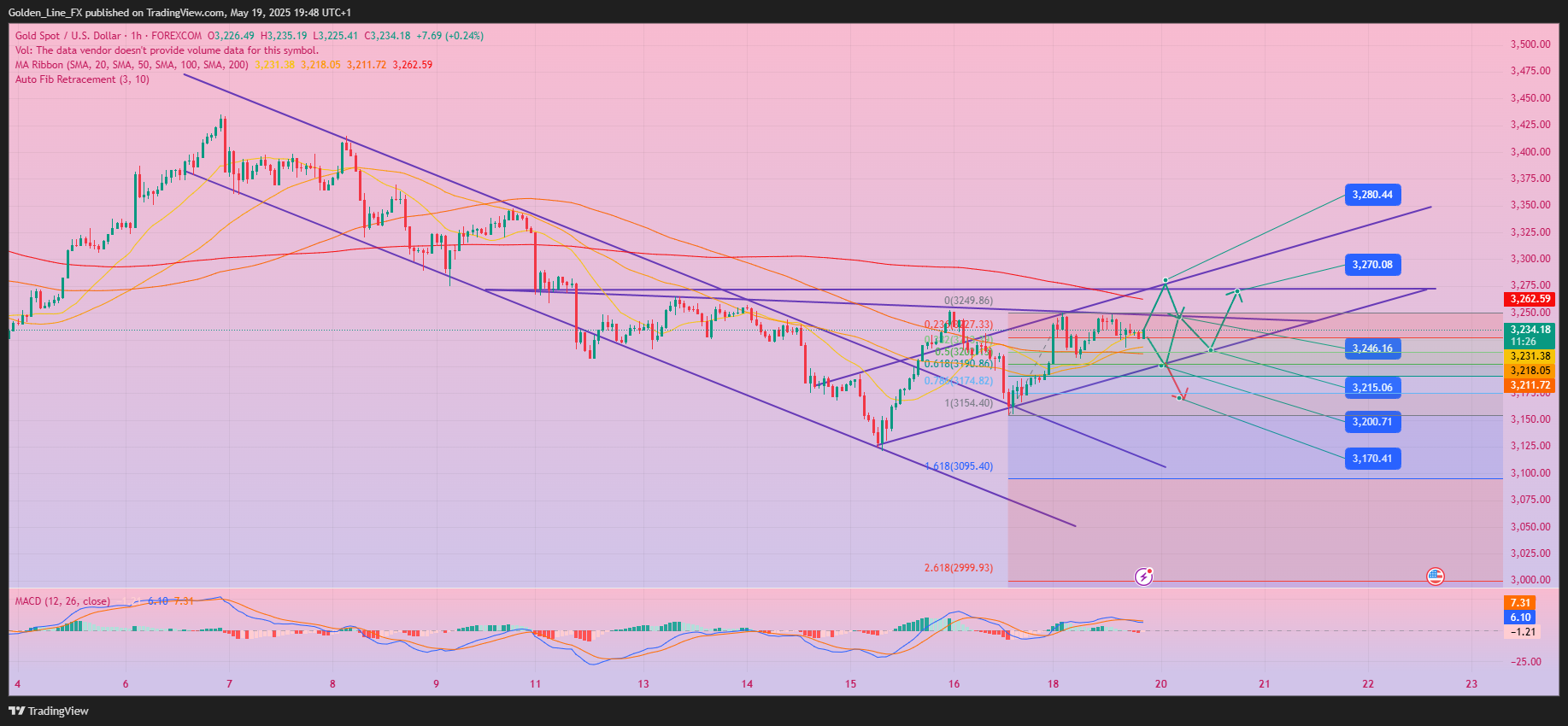 FOREXCOM:XAUUSD Chart Image by Golden_Line_FX