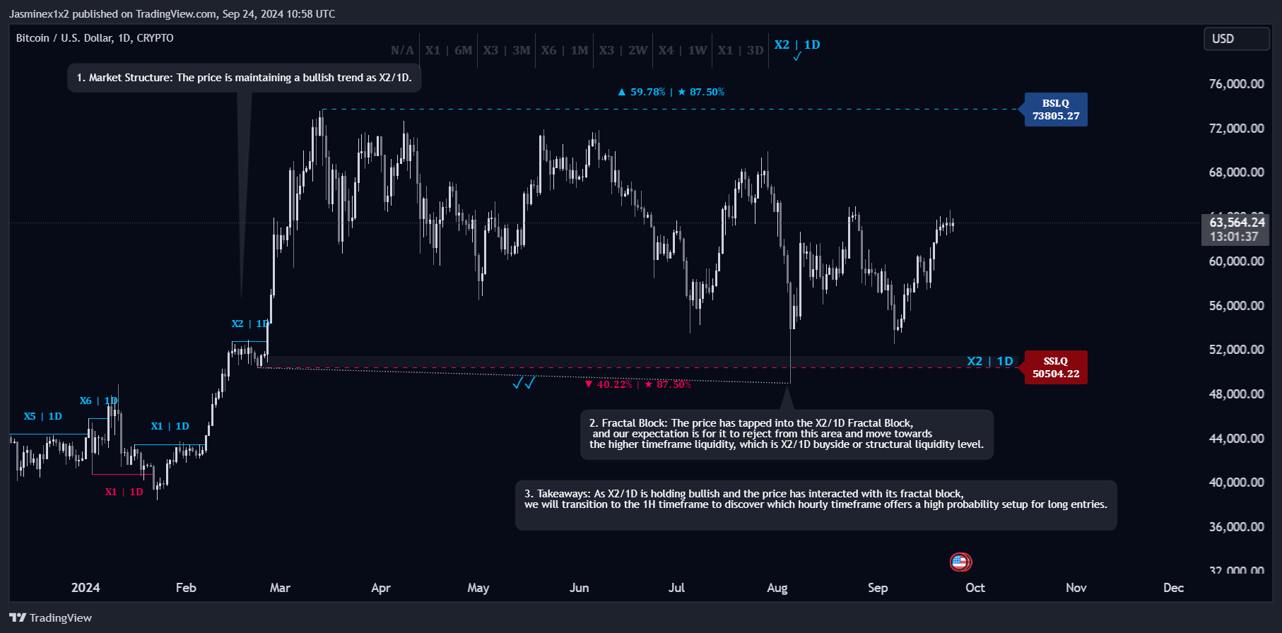 CRYPTO:BTCUSD Chart Image by Jasminex1x2