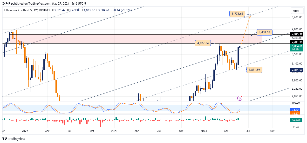 BINANCE:ETHUSDT Chart Image by Z4F4R