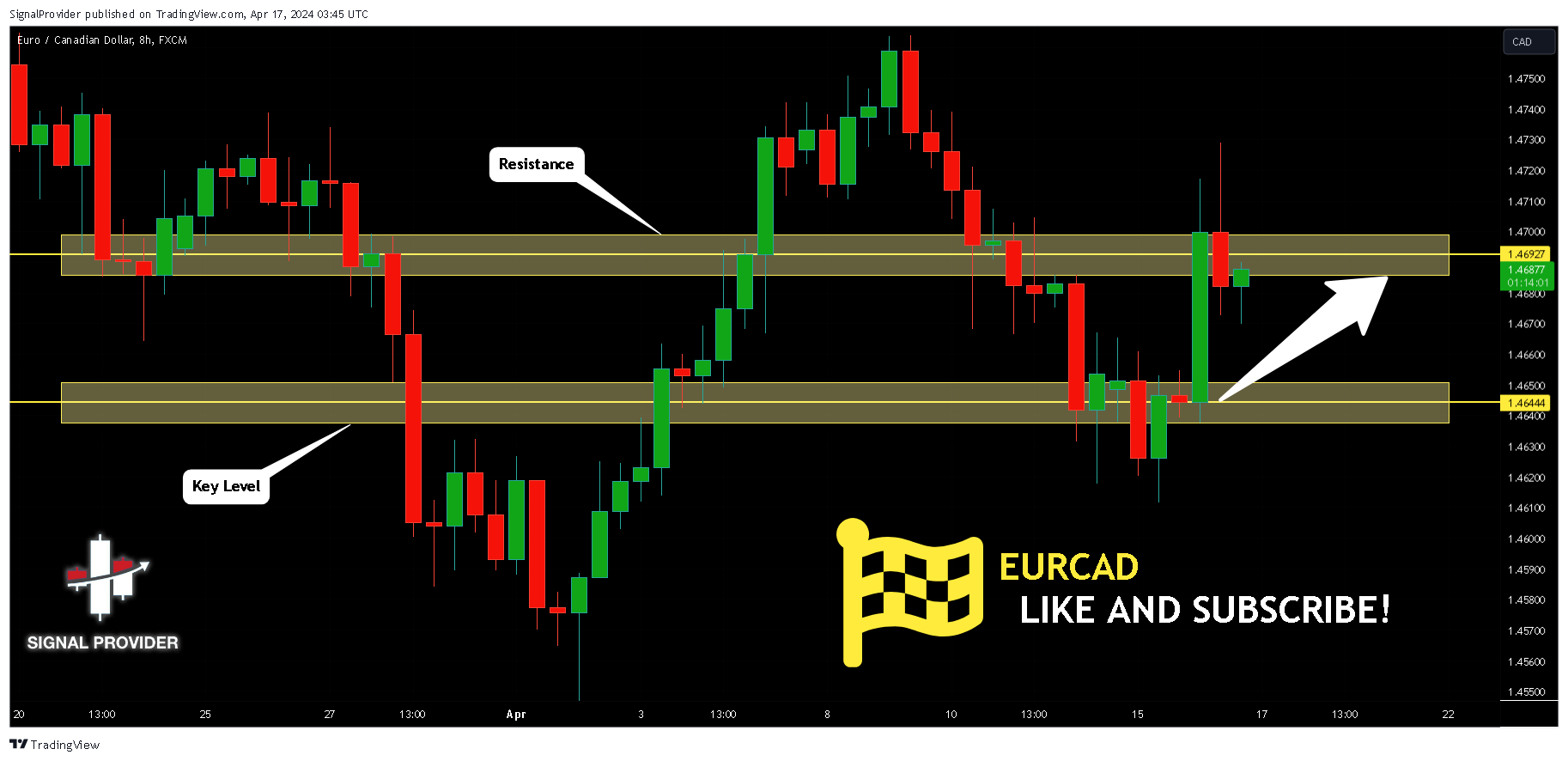 FX:EURCAD Chart Image by SignalProvider