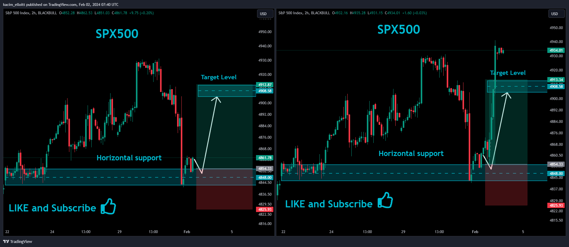 BLACKBULL:SPX500 Chart Image by kacim_elloitt
