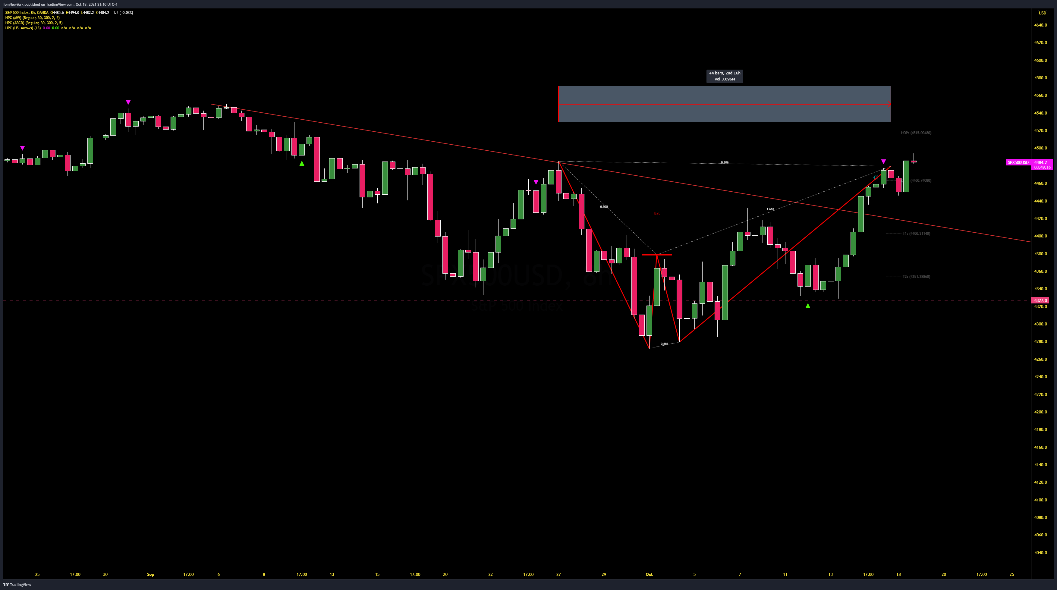 OANDA:SPX500USD Chart Image by TomNewYork