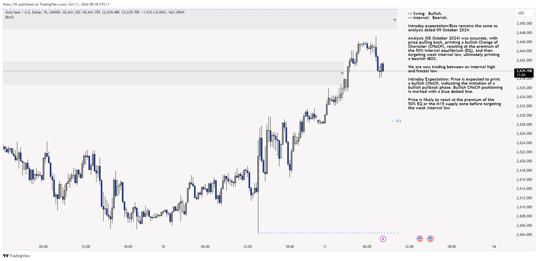 OANDA:XAUUSD Chart Image by Khan_YIK