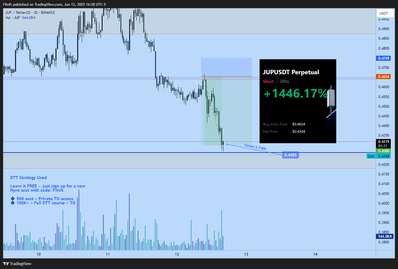 BINANCE:JUPUSDT Chart Image by Filnft
