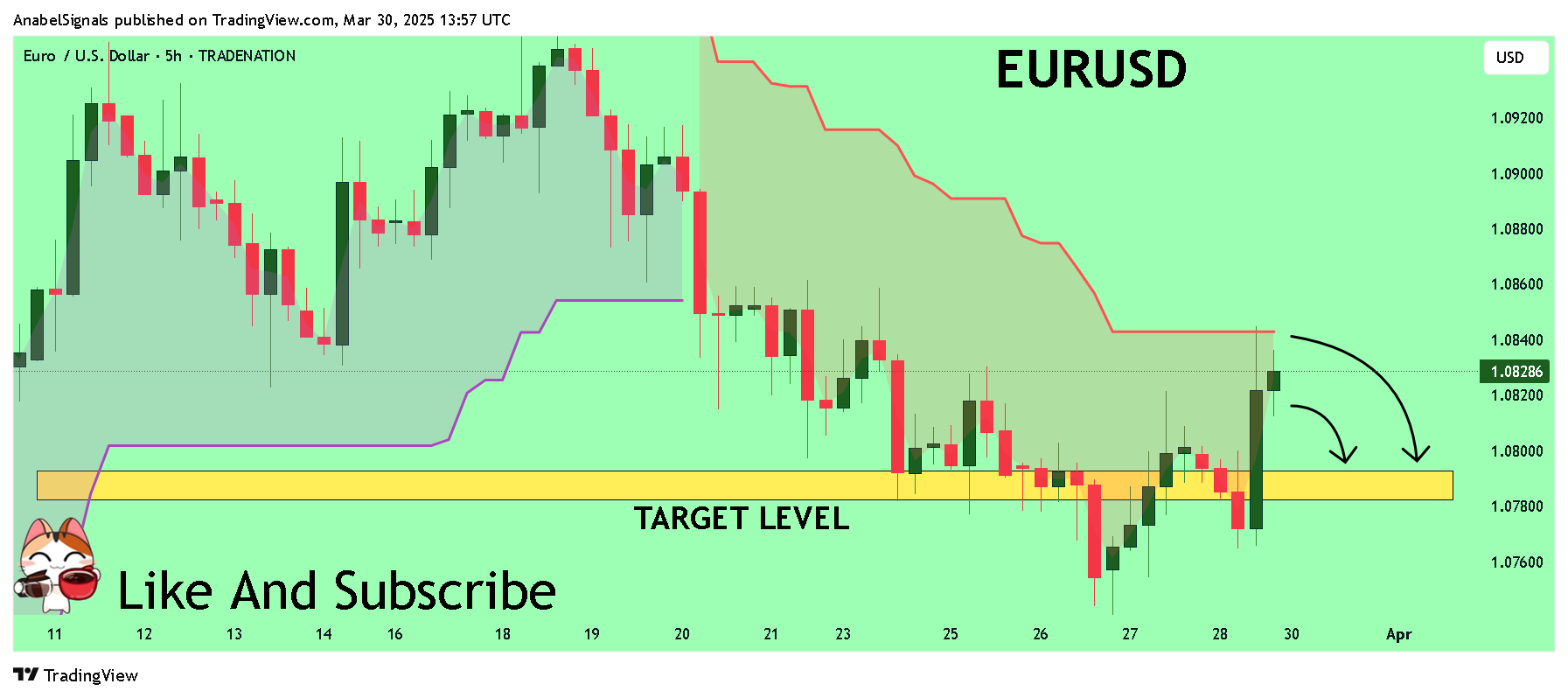 TRADENATION:EURUSD Chart Image by AnabelSignals