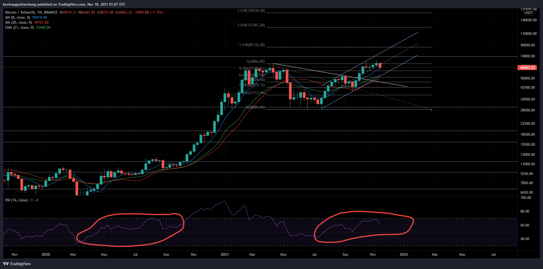 BINANCE:BTCUSDT Chart Image by AlphaBravoCharlie77