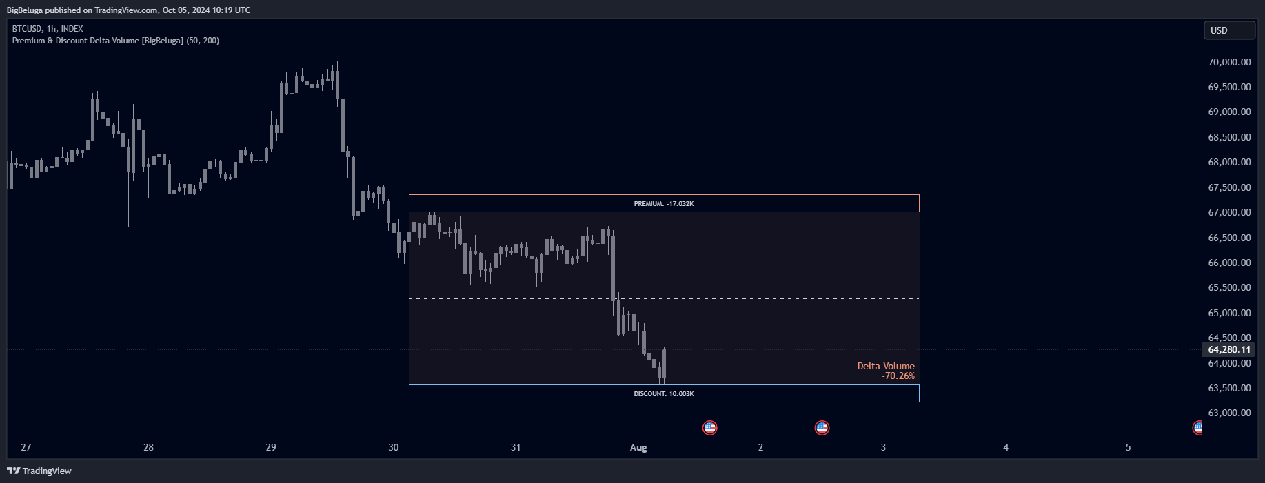INDEX:BTCUSD Chart Image by BigBeluga