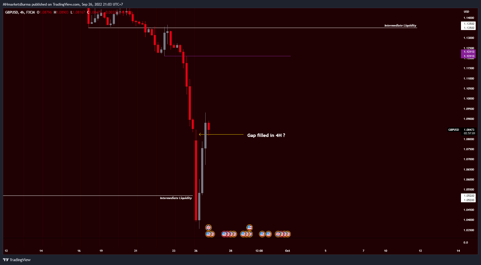 FX:GBPUSD Chart Image by MHMarkets