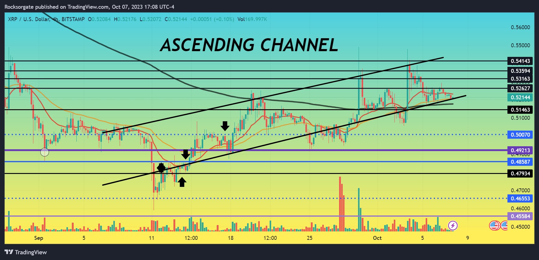 BITSTAMP:XRPUSD Chart Image by Rocksorgate