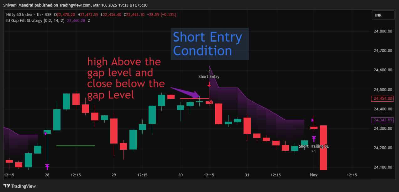 NSE:NIFTY Chart Image by Shivam_Mandrai