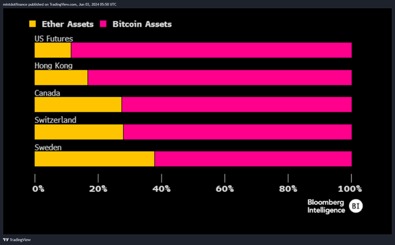 CME_DL:MET1! Chart Image by mintdotfinance