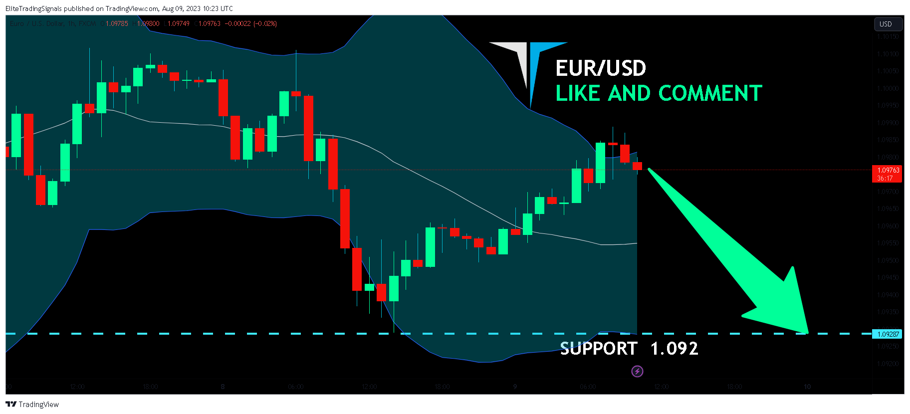 FX:EURUSD Chart Image by EliteTradingSignals
