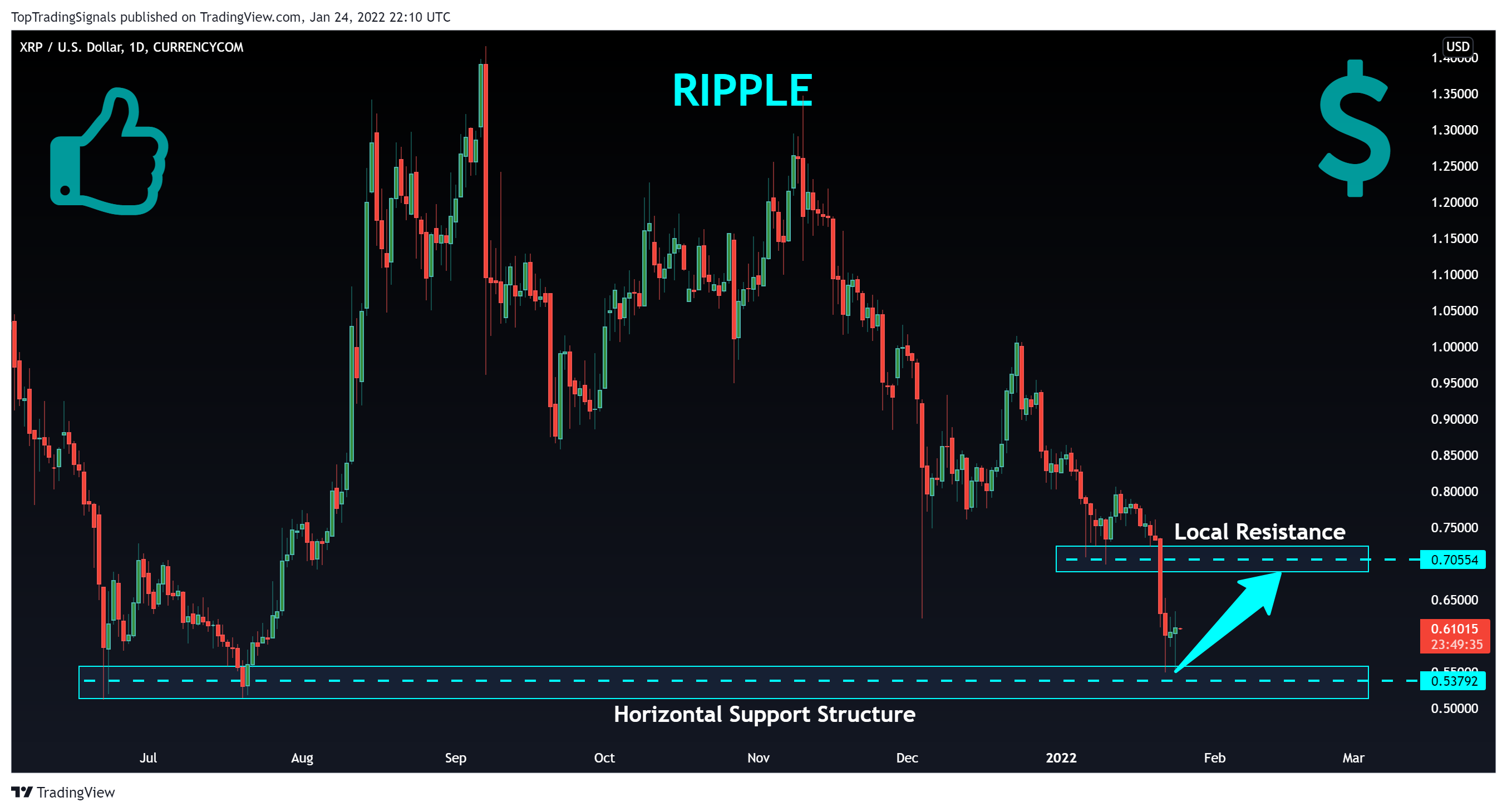 CURRENCYCOM:XRPUSD Chart Image by TopTradingSignals