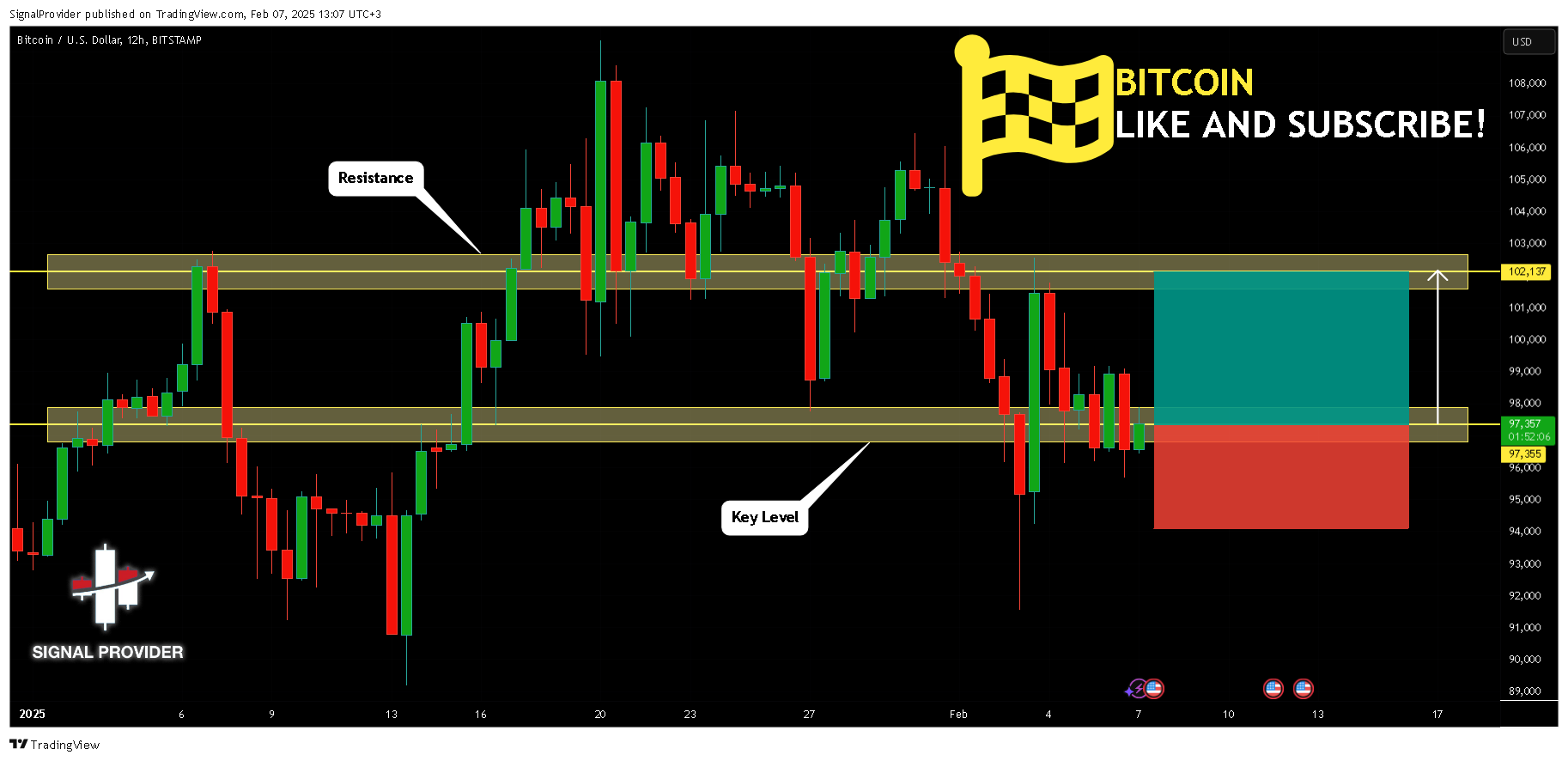 BITSTAMP:BTCUSD Chart Image by SignalProvider