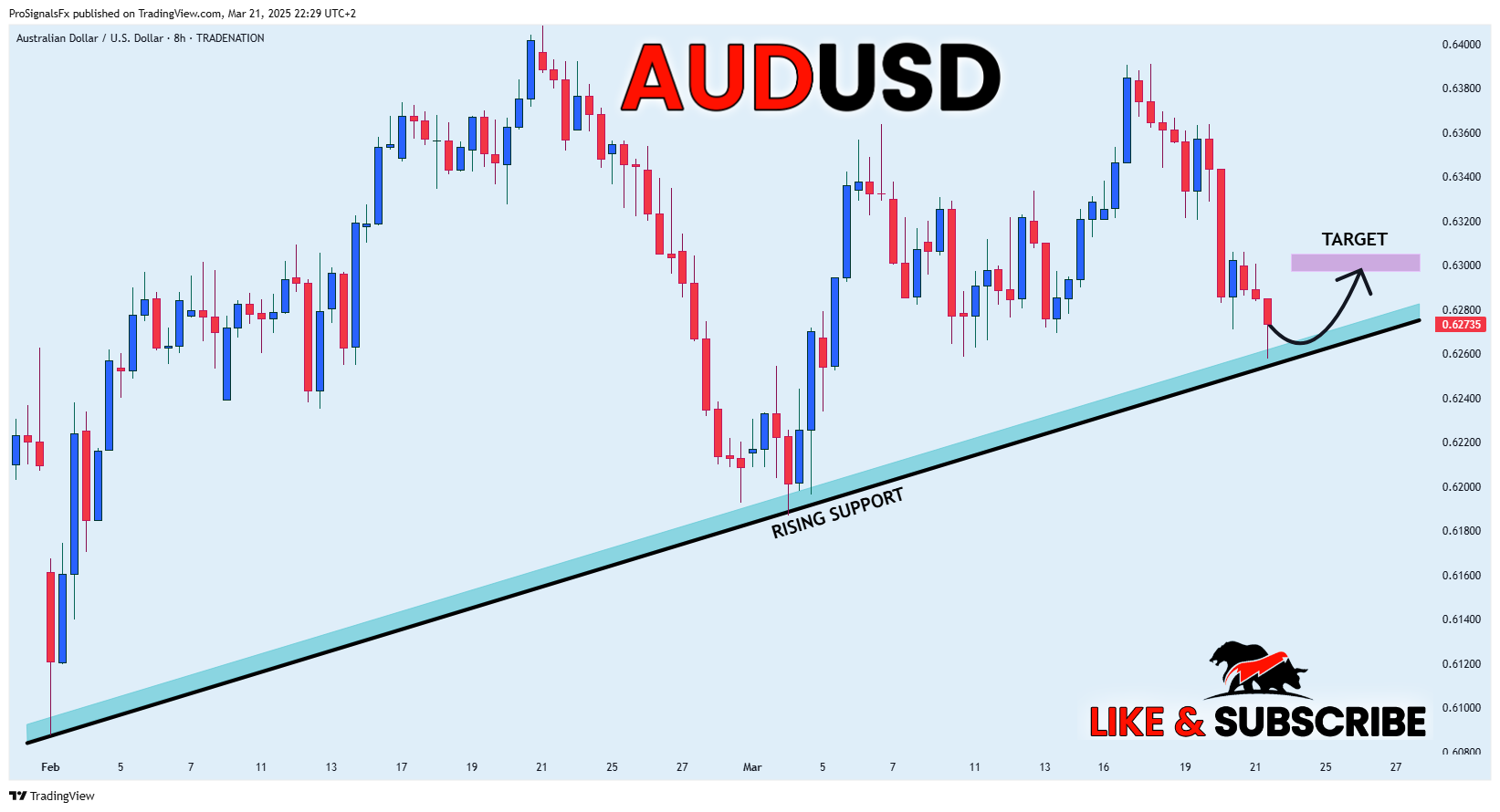 TRADENATION:AUDUSD Chart Image by ProSignalsFx