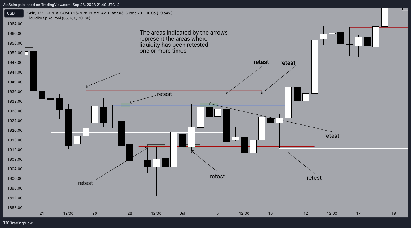 CAPITALCOM:GOLD Chart Image by AleSaira