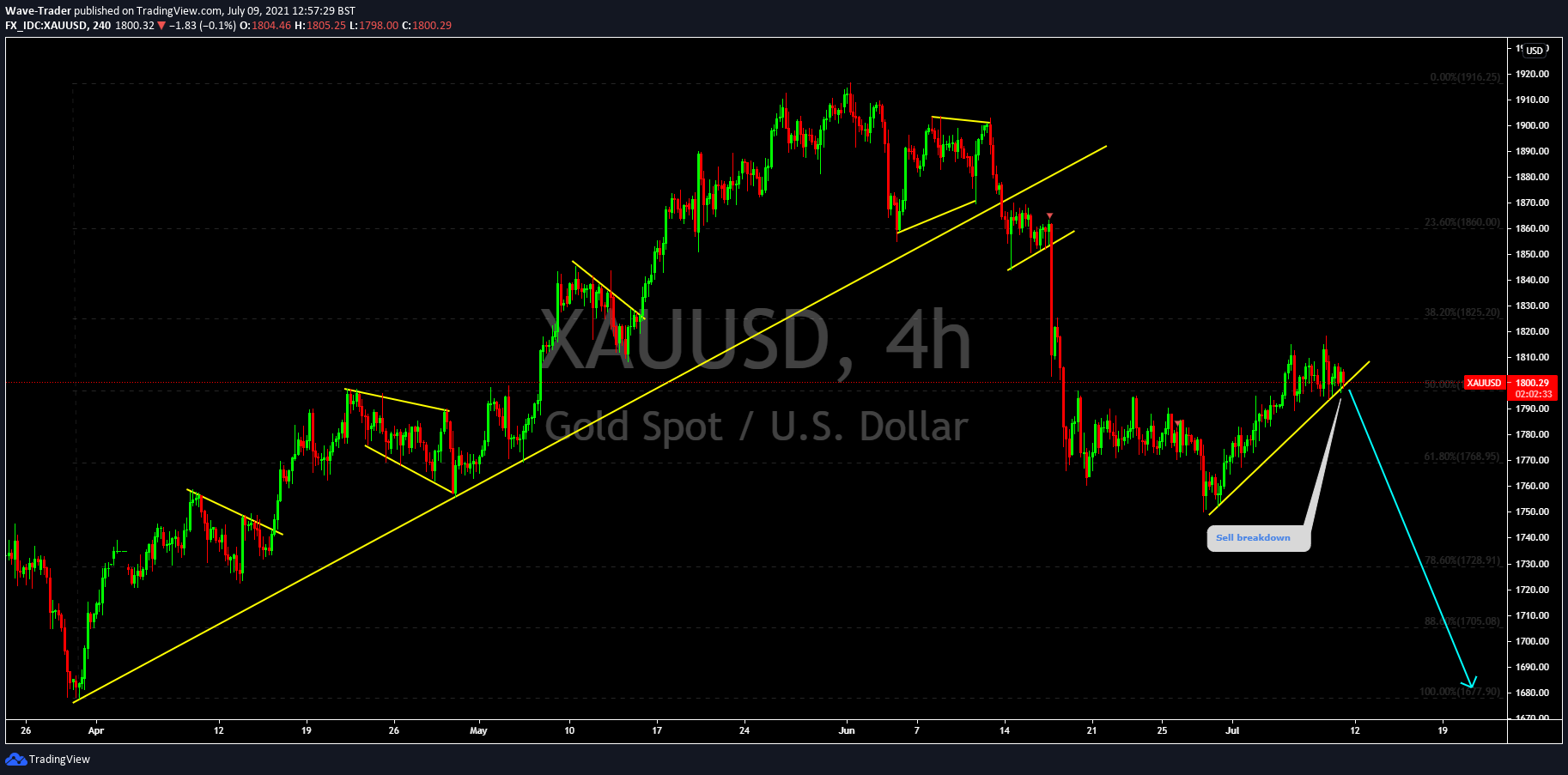  Chart Image