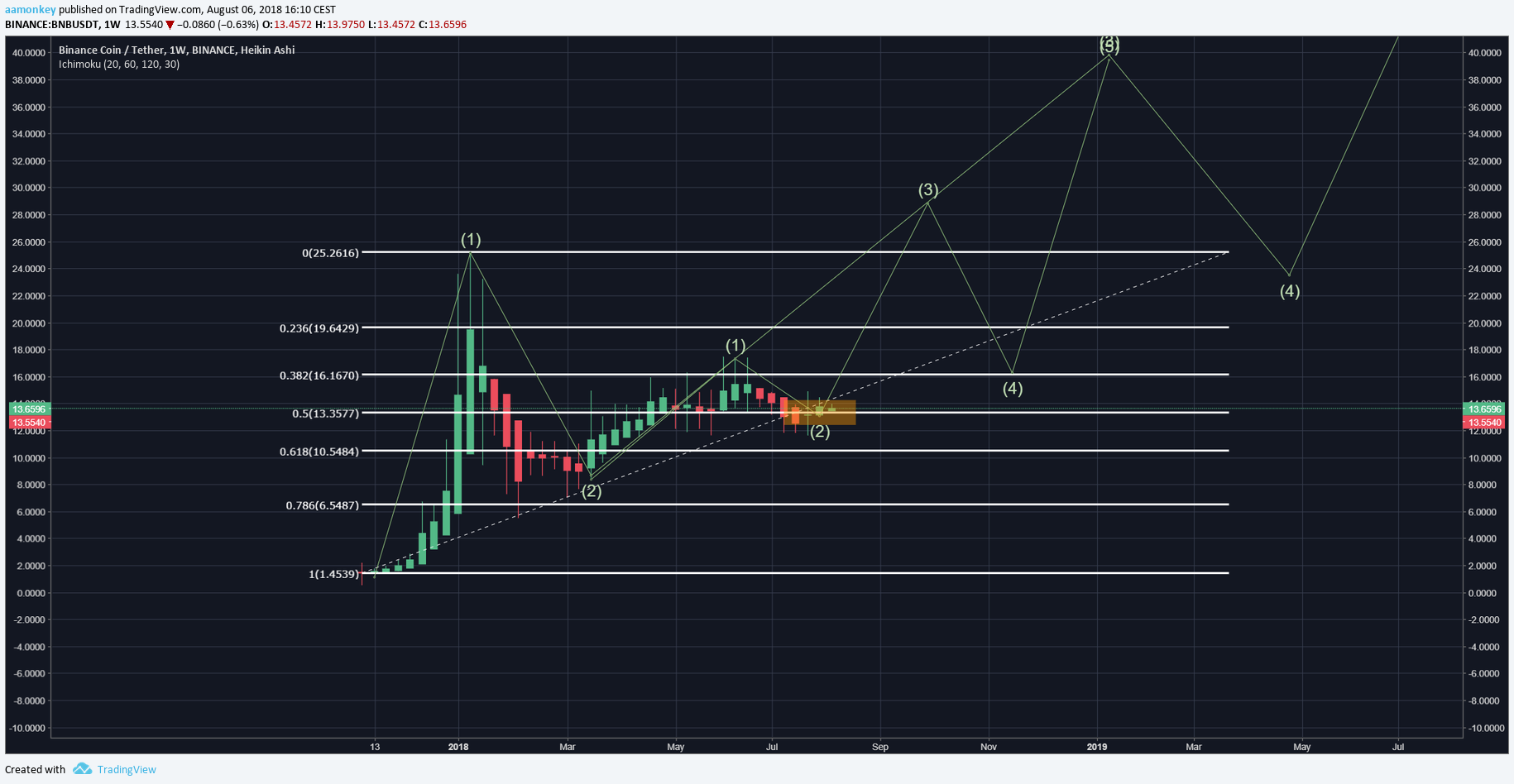  Chart Image