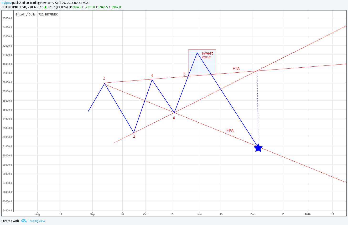  Chart Image