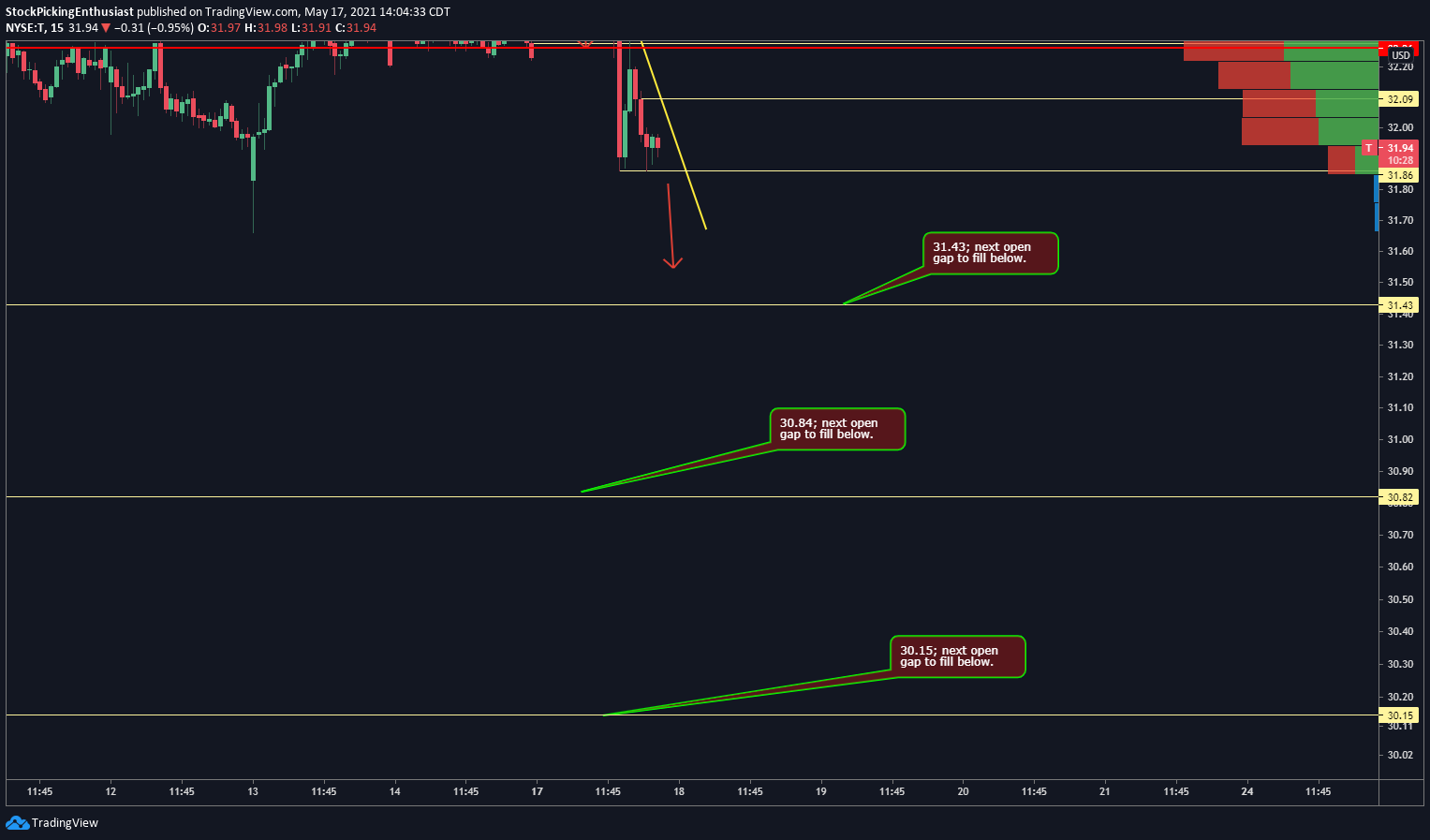  Chart Image