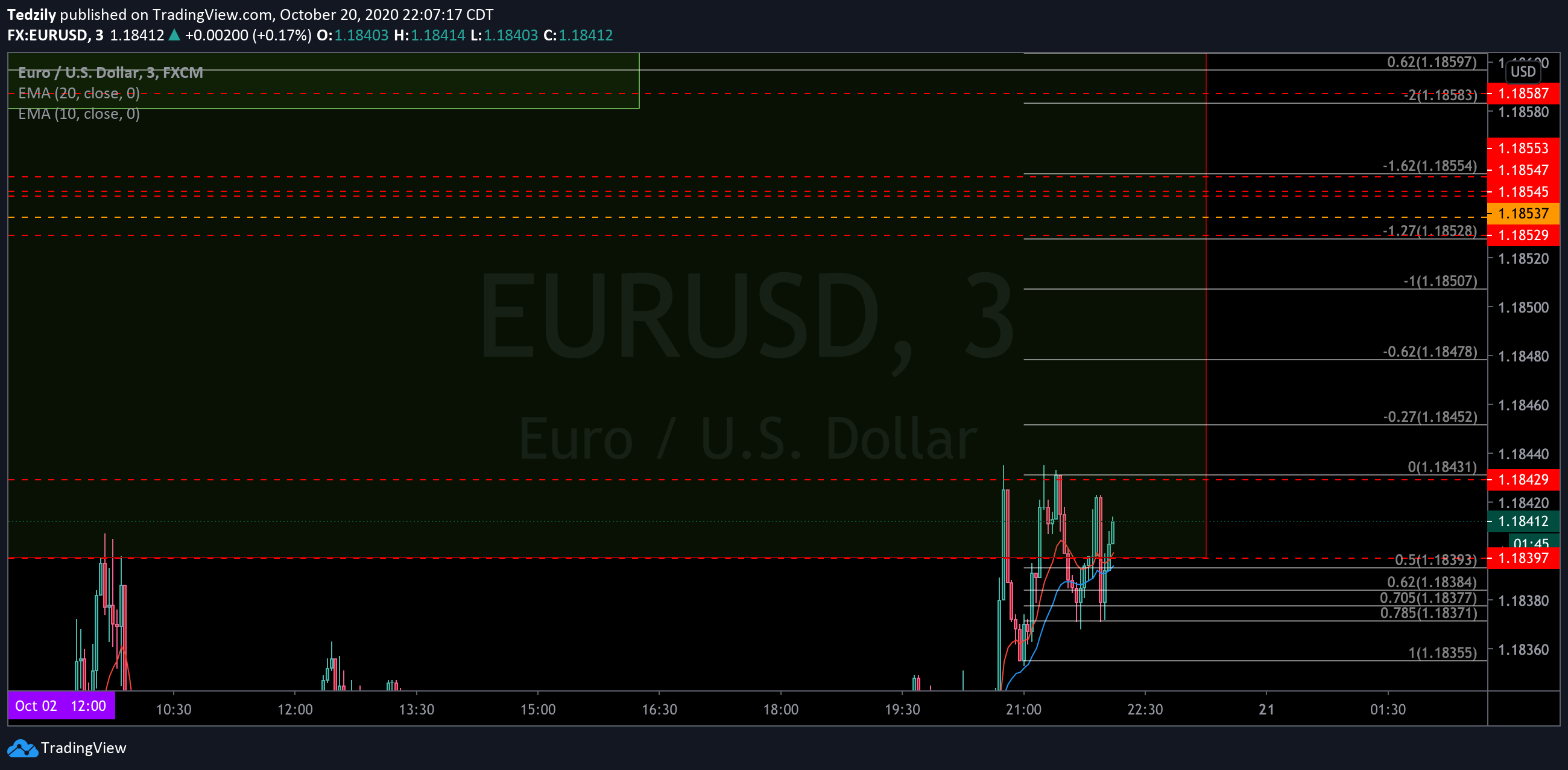  Chart Image