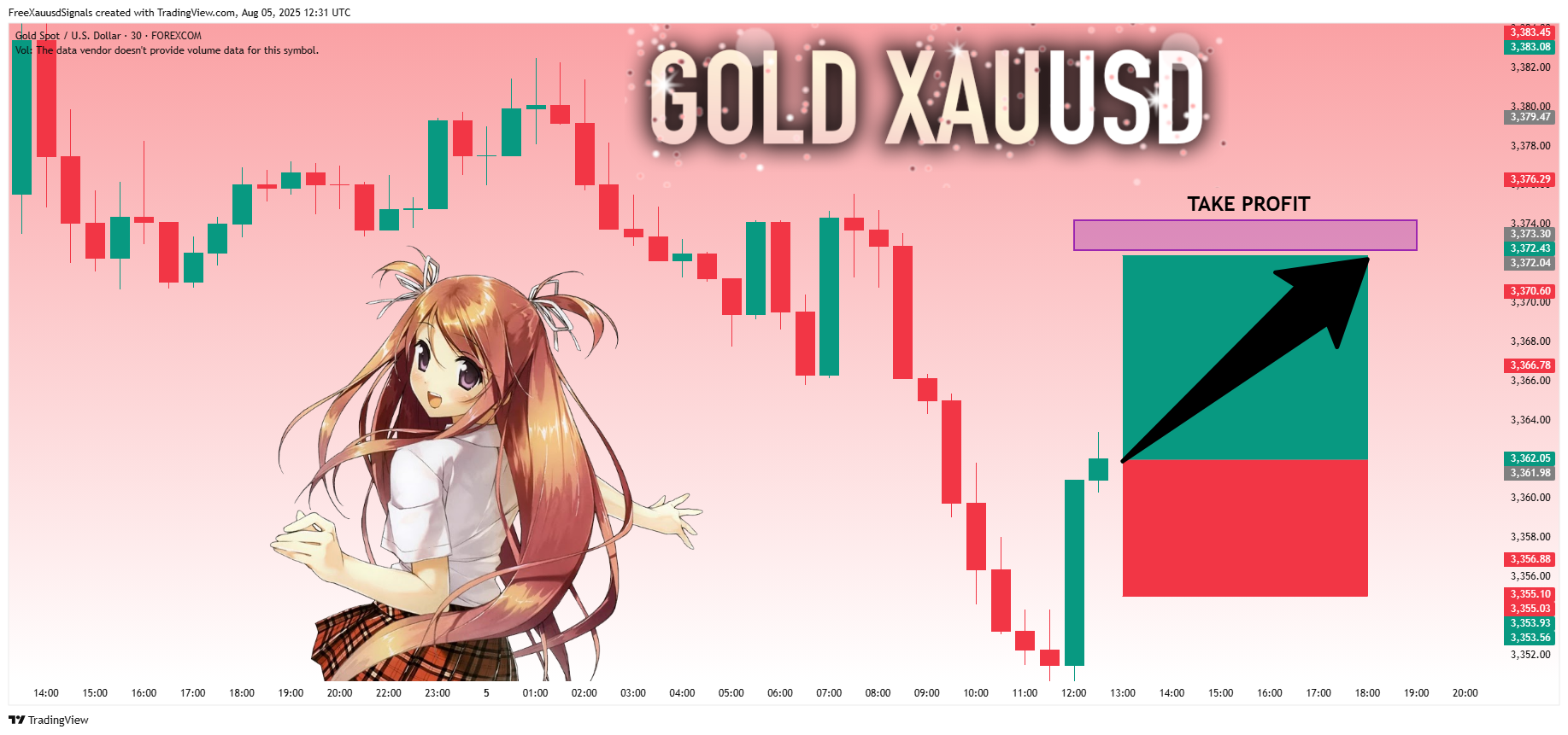 FOREXCOM:XAUUSD Chart Image by FreeXauusdSignals