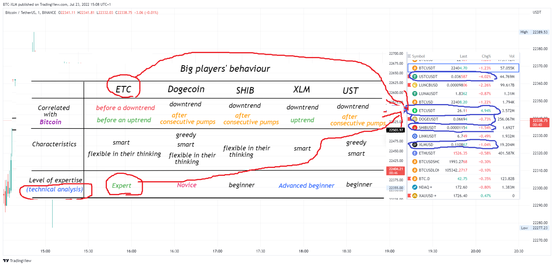 BINANCE:BTCUSDT Chart Image by BTC-XLM