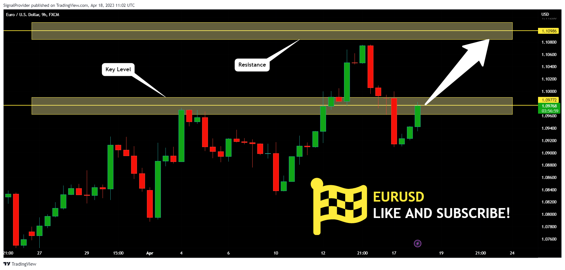 FX:EURUSD Chart Image by SignalProvider