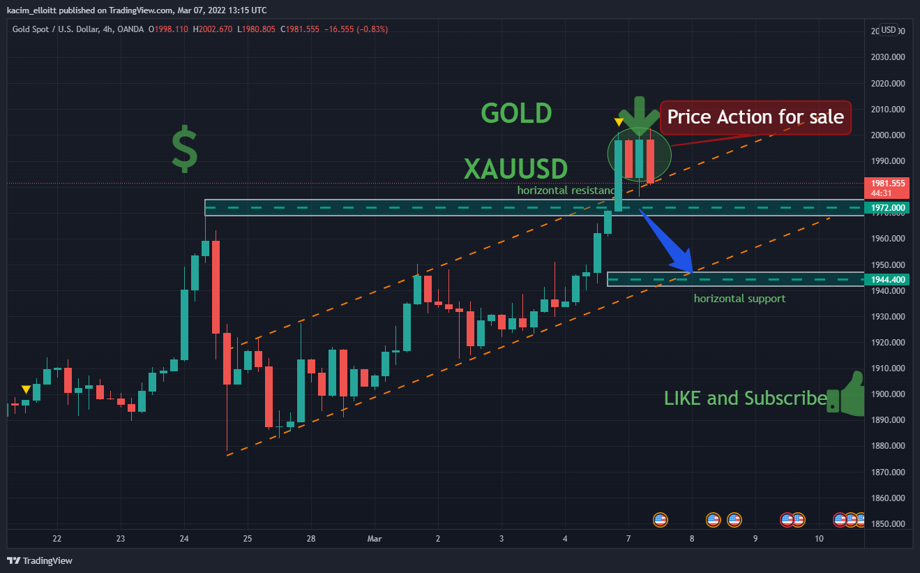 OANDA:XAUUSD Chart Image by kacim_elloitt