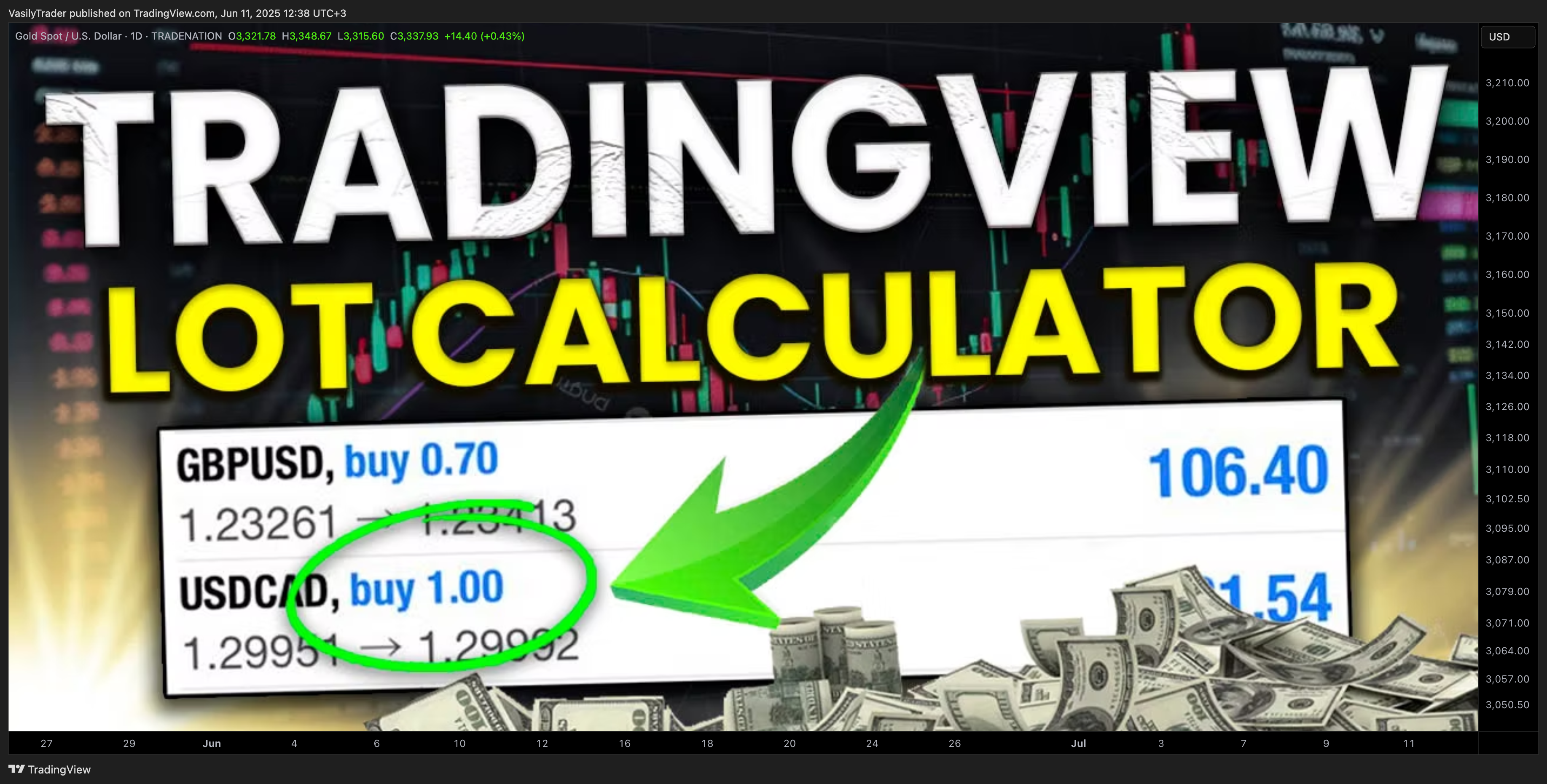 TRADENATION:XAUUSD Chart Image by VasilyTrader