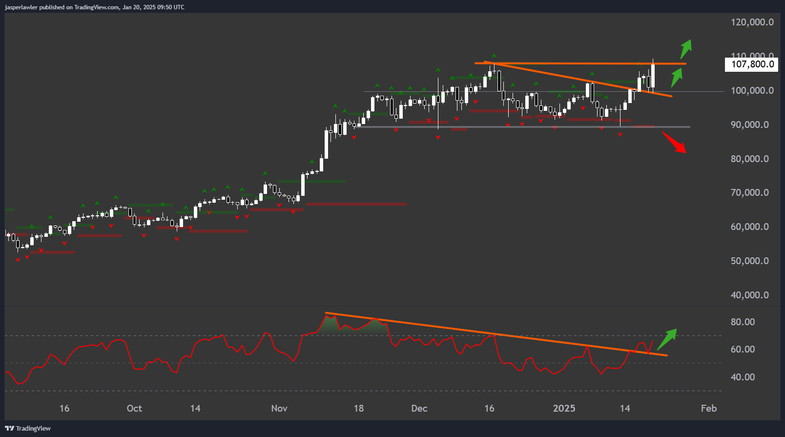 BITFINEX:BTCUSD Chart Image by jasperlawler