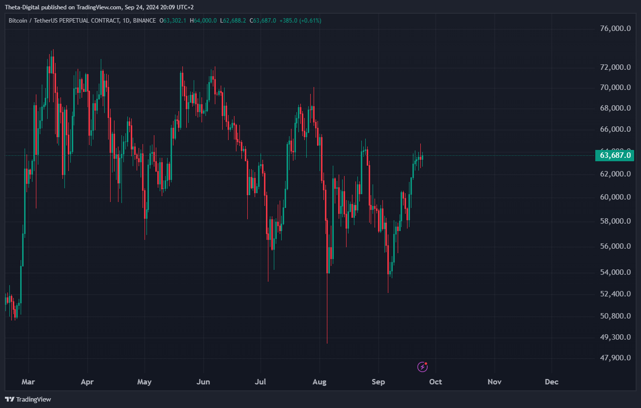 BINANCE:BTCUSDT.P Chart Image by Theta-Digital