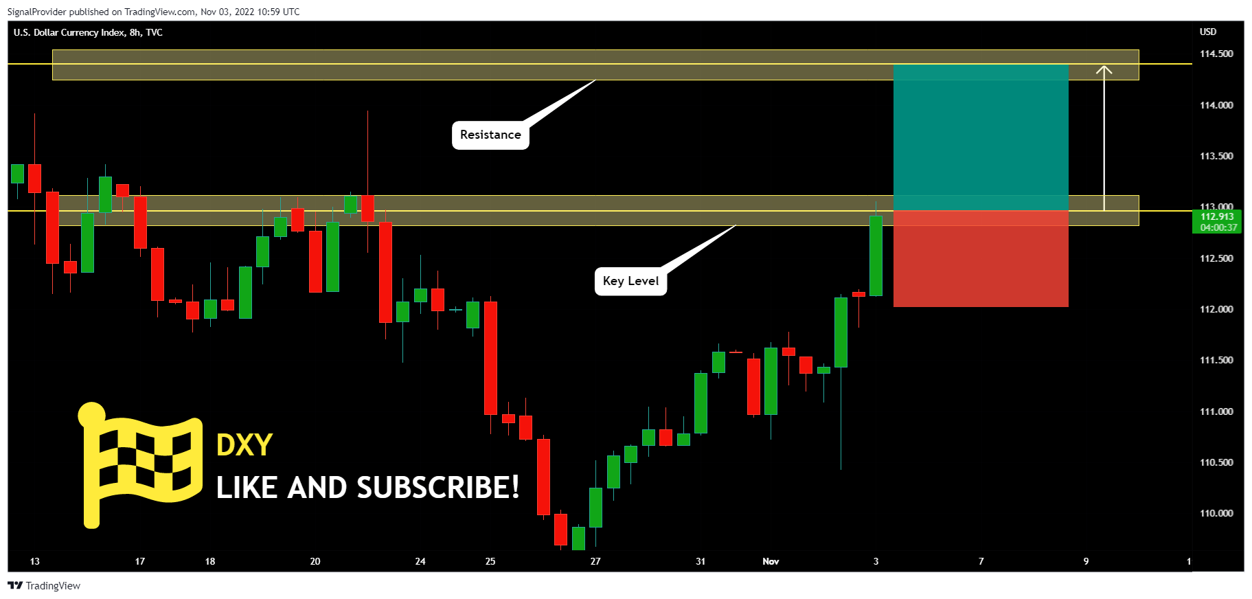 TVC:DXY Chart Image by SignalProvider