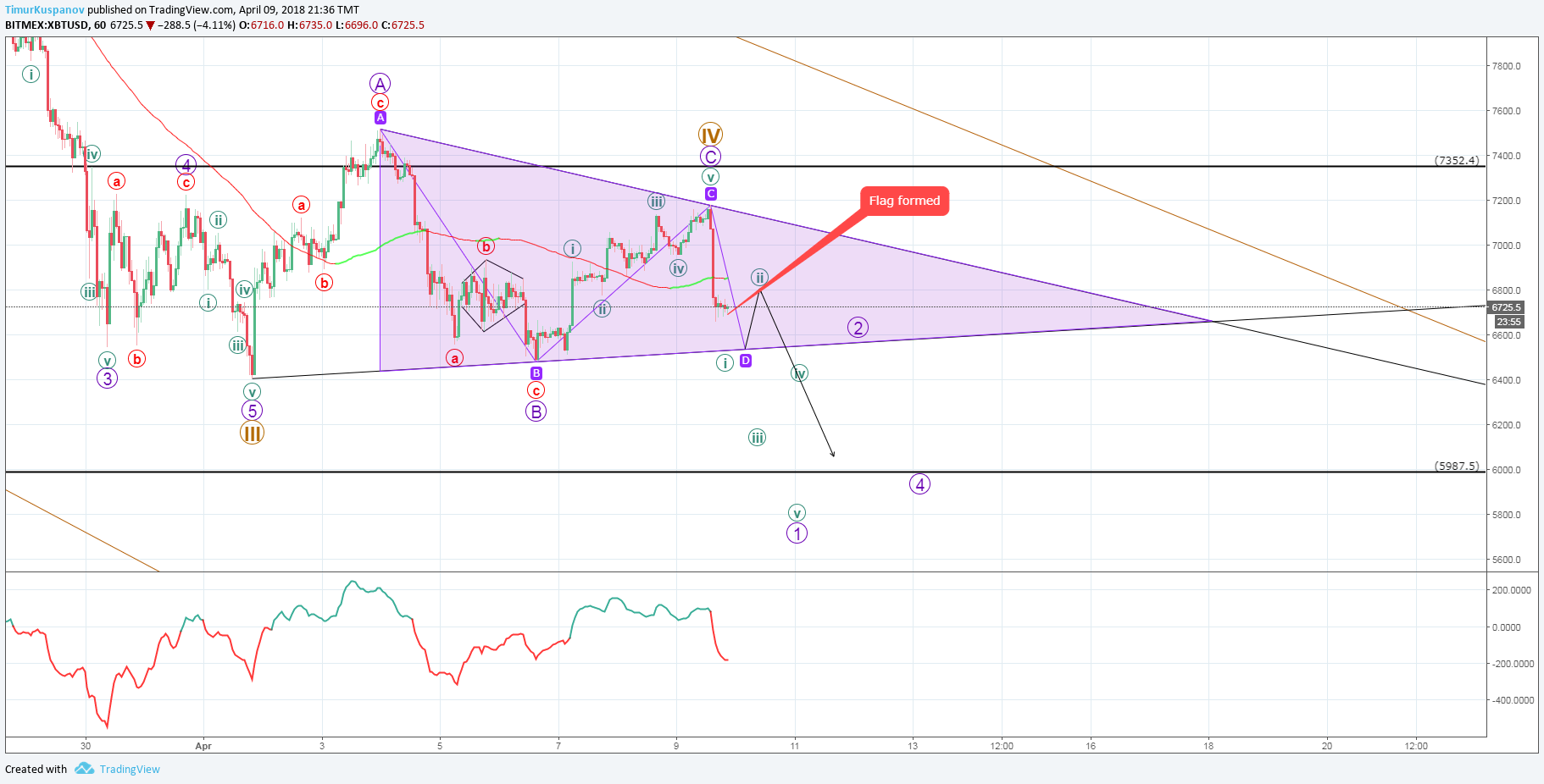  Chart Image