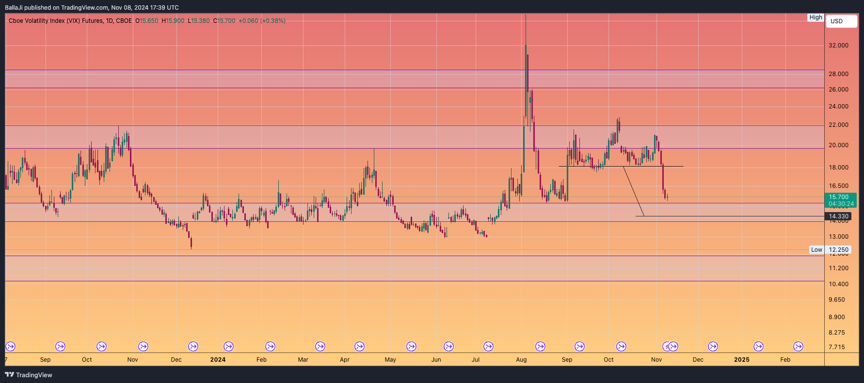 CBOE_DLY:VX1! Chart Image by BallaJi