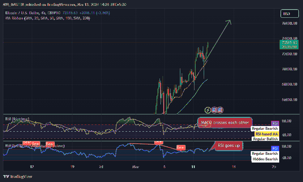 CRYPTO:BTCUSD Chart Image by MIA_MASTER