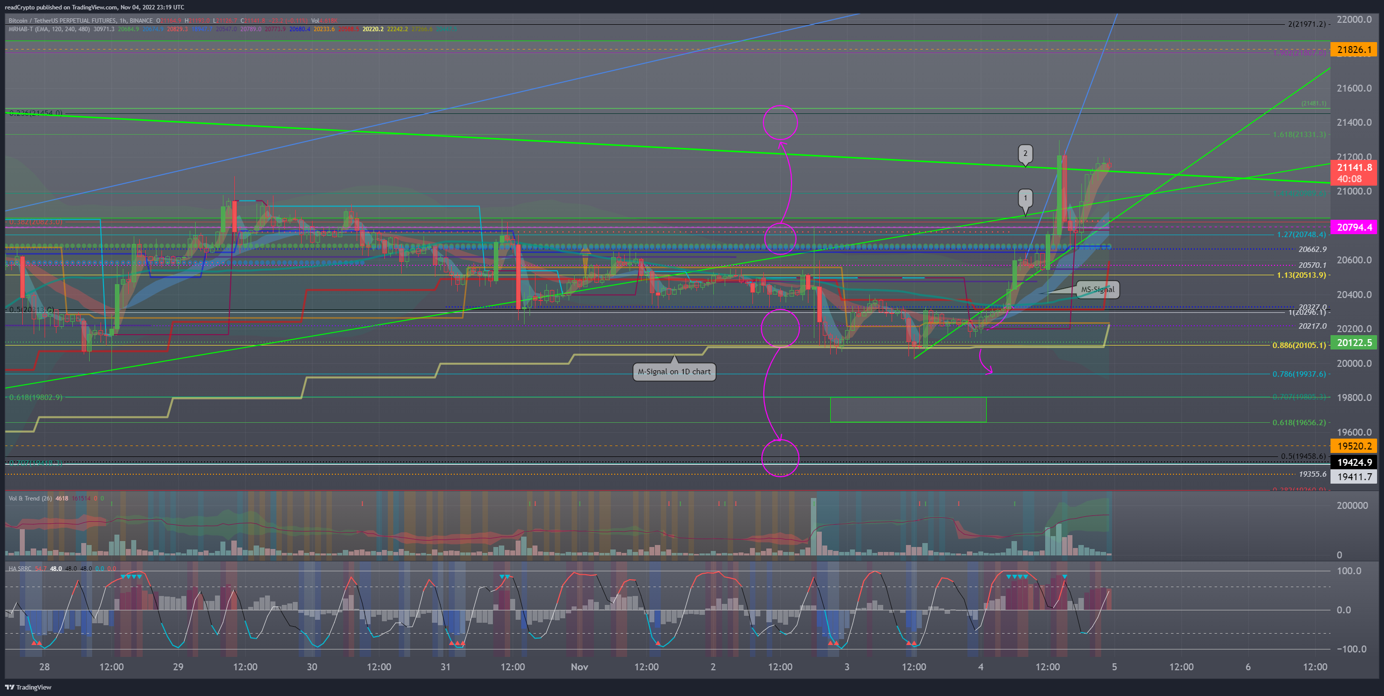 BINANCE:BTCUSDTPERP Chart Image by readCrypto