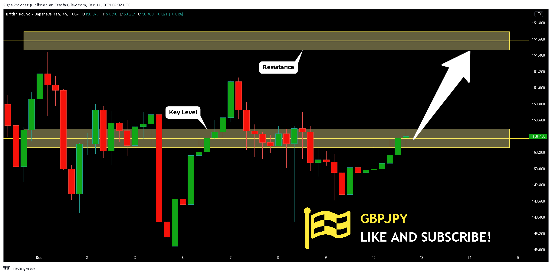FX:GBPJPY Chart Image by SignalProvider