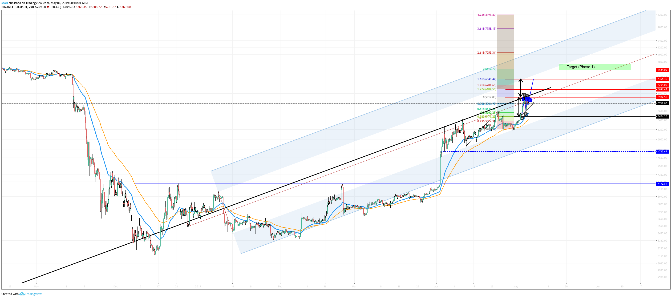  Chart Image