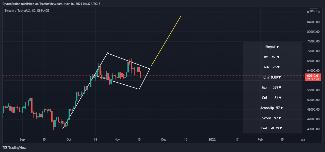 BINANCE:BTCUSDT Chart Image by CryptoBrainn