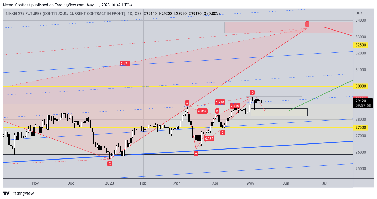 OSE:NK2251! Chart Image by Nemo_Confidat