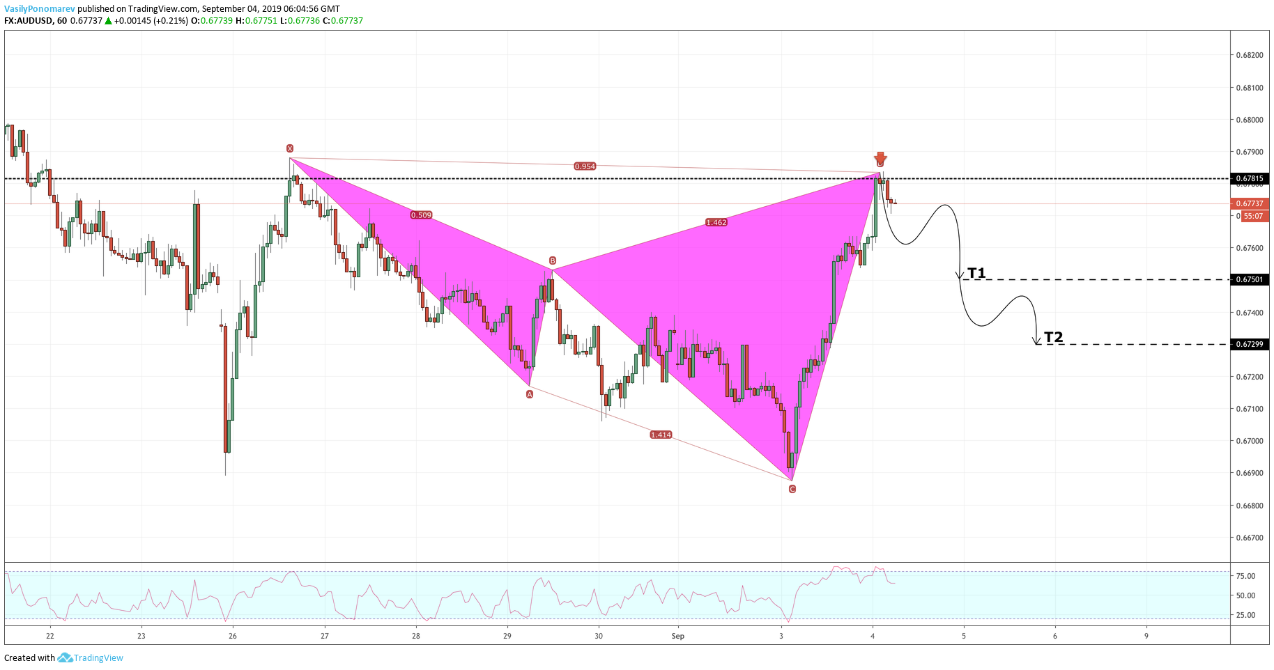  Chart Image