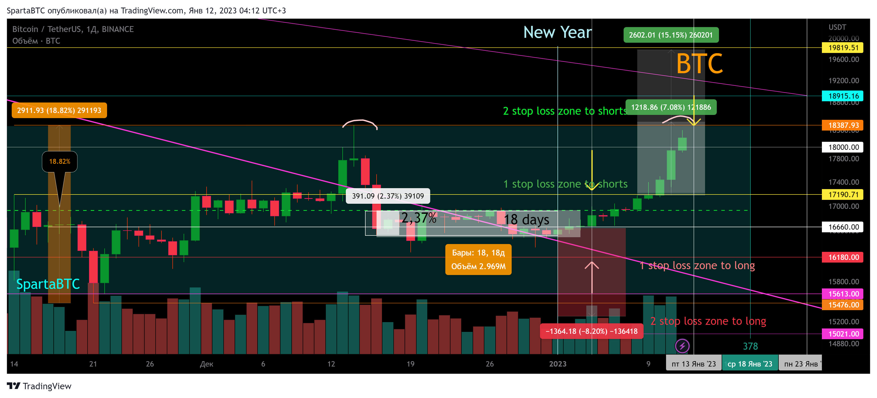 BINANCE:BTCUSDT Chart Image by SpartaBTC