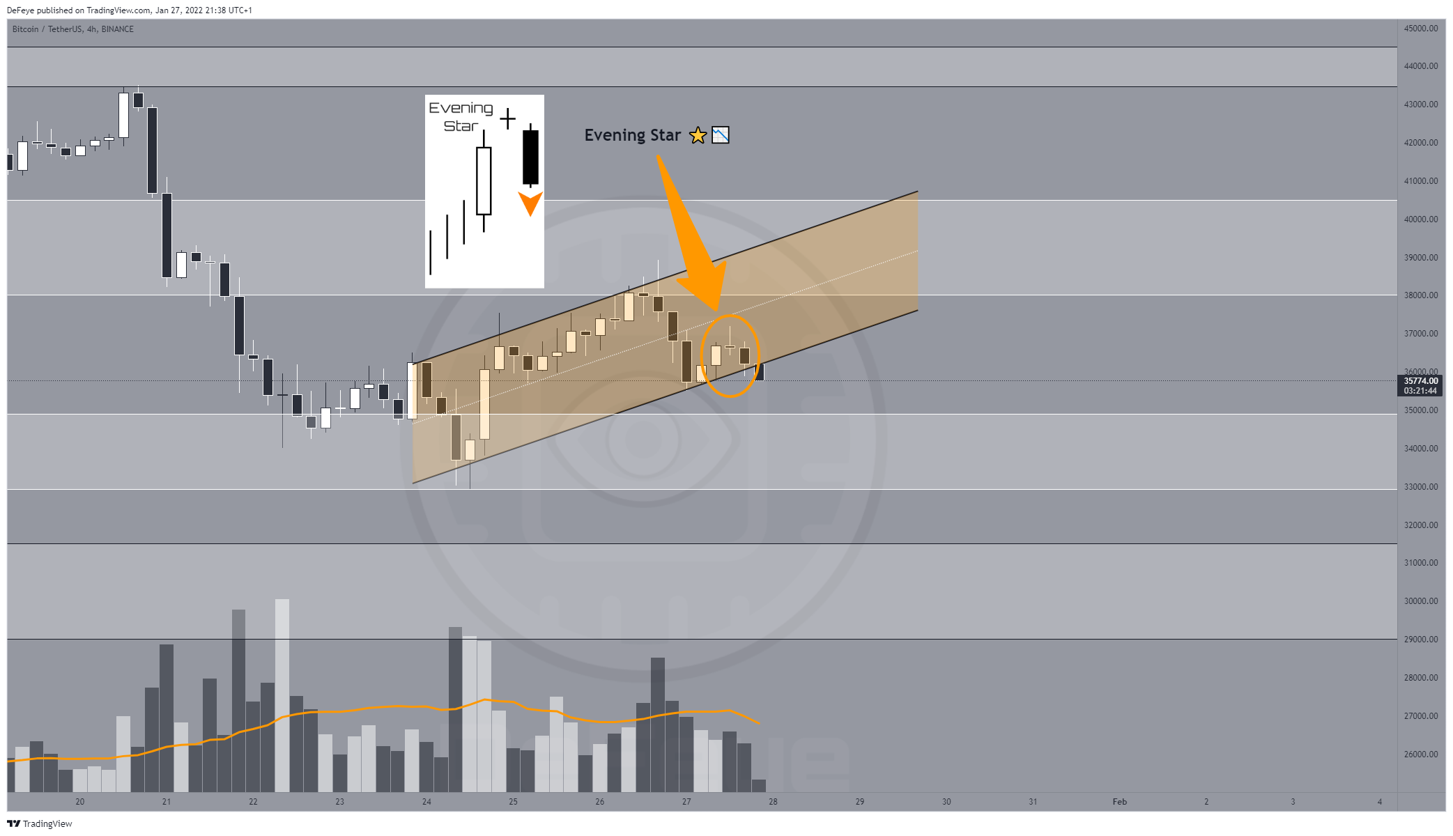 BINANCE:BTCUSDT Chart Image by BitcoinEasyIO