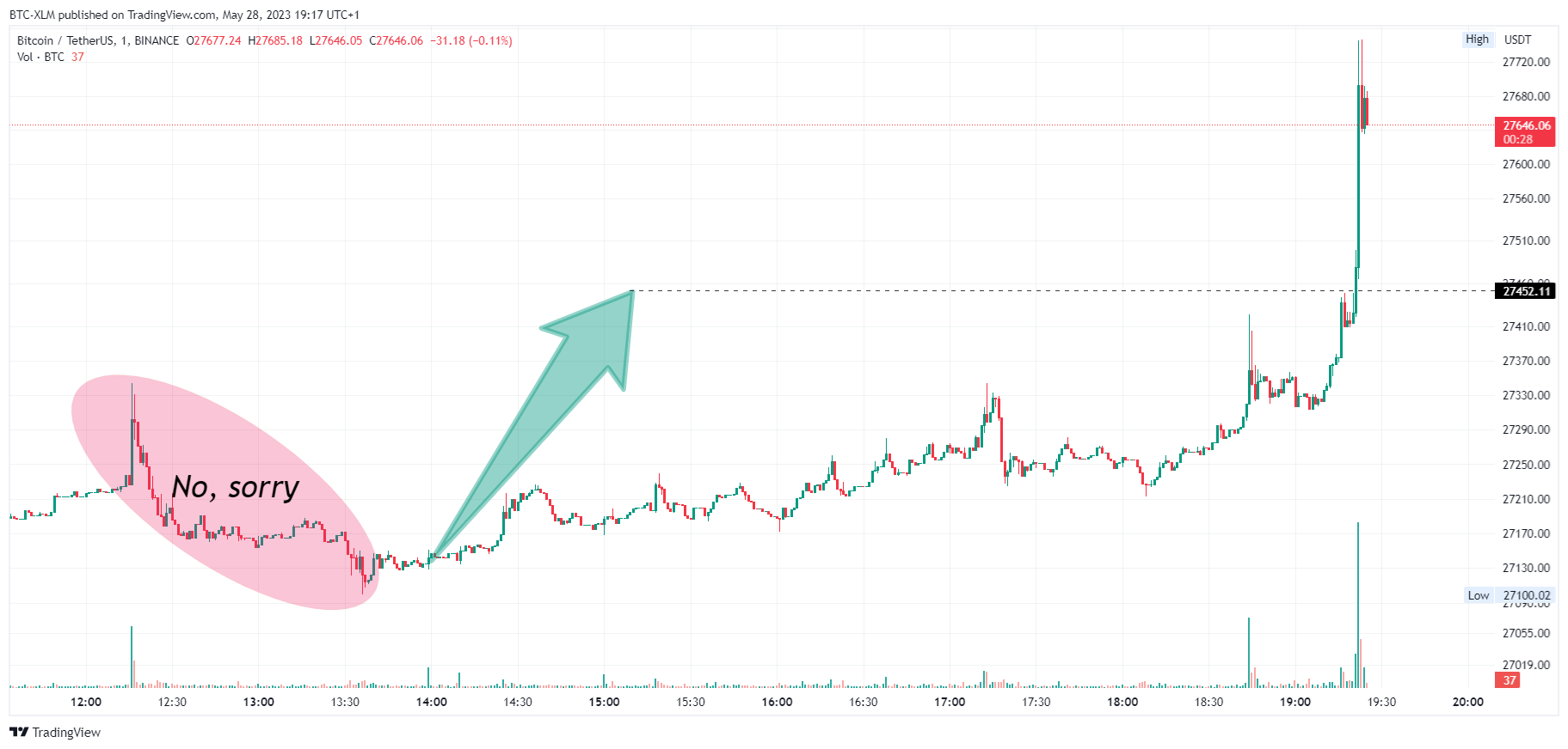 BINANCE:BTCUSDT Chart Image by BTC-XLM