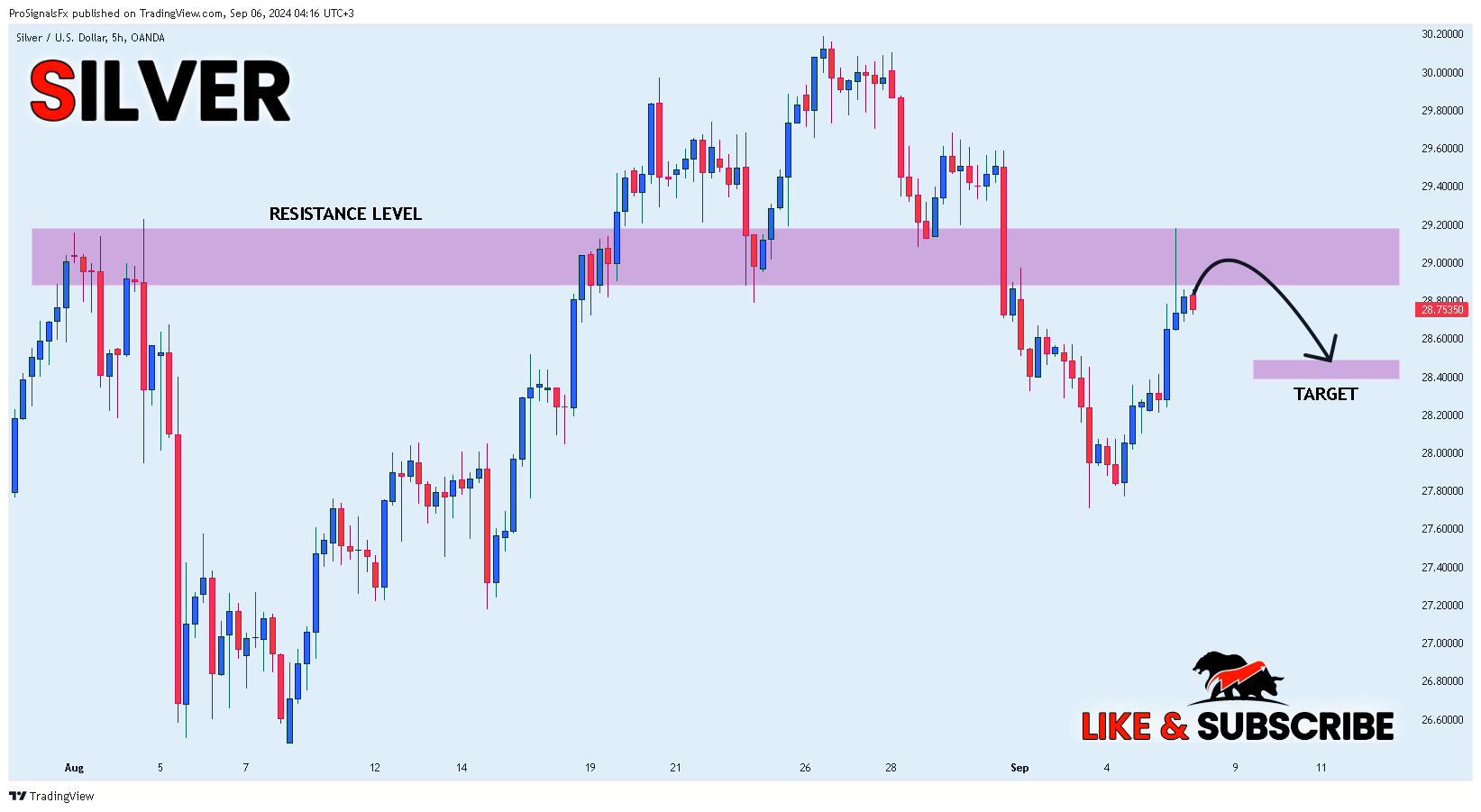 OANDA:XAGUSD Chart Image by ProSignalsFx
