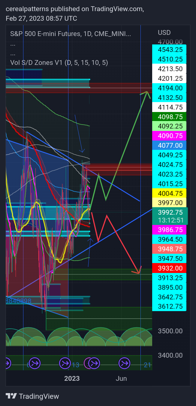 CME_MINI:ES1! Chart Image by cerealpatterns